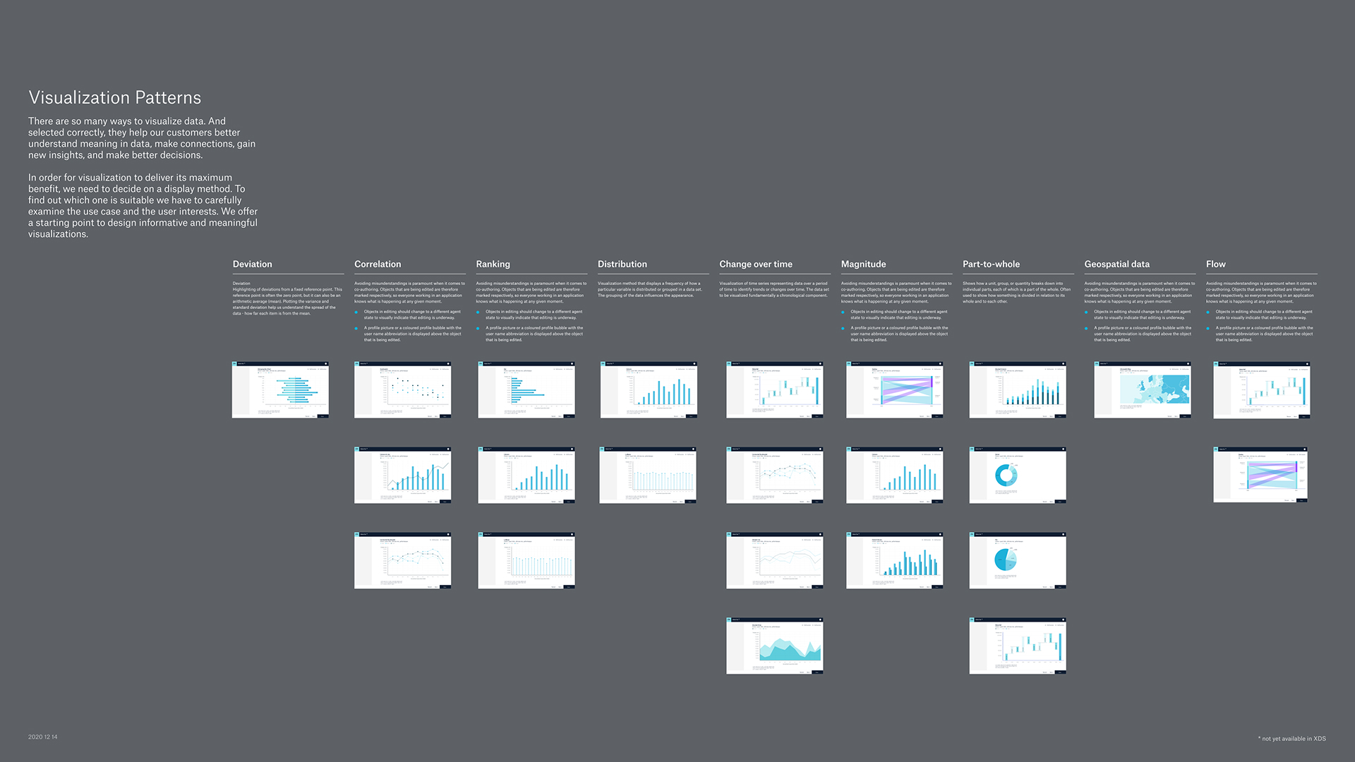 Datenvisualisierung erleichtern das Management von Komplexität